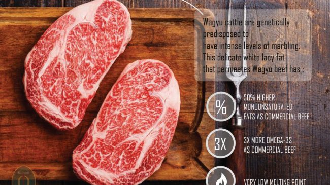 Wagyu beef
